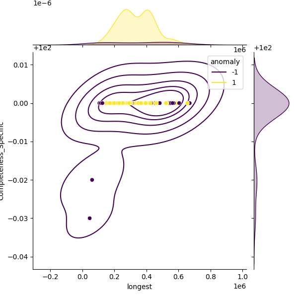Legionella longbeachae_sample_longest_Completeness_Specific.png